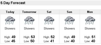 weather